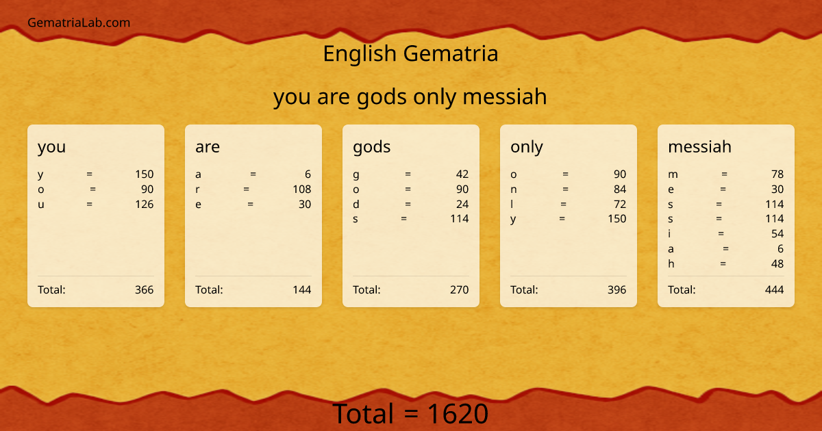 you are gods only messiah in english Gematria